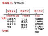 高中历史必修三同步课件：第23课流派纷呈的世界美术（32张ppt）