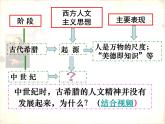 高中历史必修三同步课件：第17课14-16世纪西方人文主义的复兴（39张ppt）