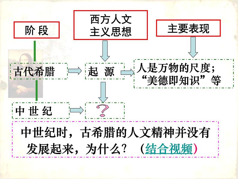 高中历史必修三同步课件：第17课14-16世纪西方人文主义的复兴（39张ppt）02