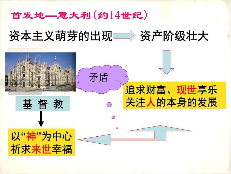 高中历史必修三同步课件：第17课14-16世纪西方人文主义的复兴（39张ppt）08