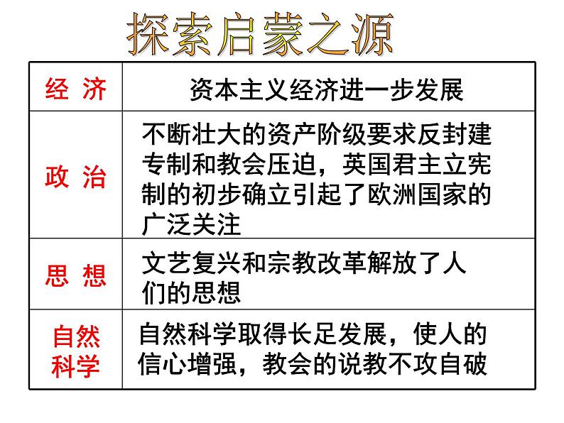 高中历史必修三同步课件：第18课西方启蒙思想家的人文主义思想（42张ppt）07