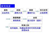 高中历史 第4课 明清之际活跃的儒家思想课件1 新人教版必修3