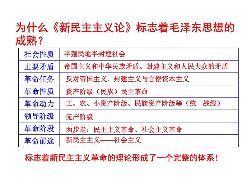 高中历史 第17课 毛泽东思想课件2 新人教版必修307