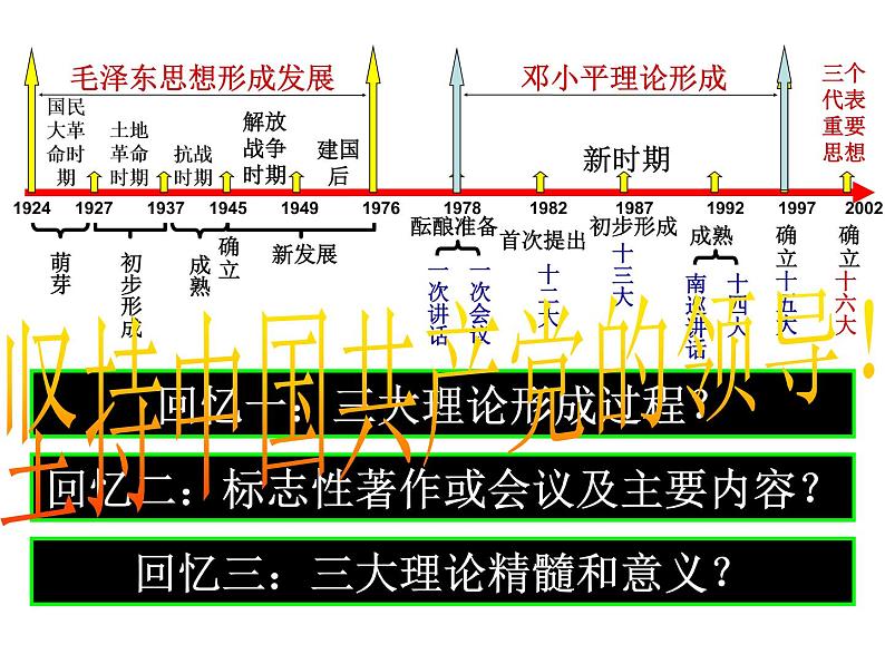 高中历史 第17课 毛泽东思想课件1 新人教版必修303