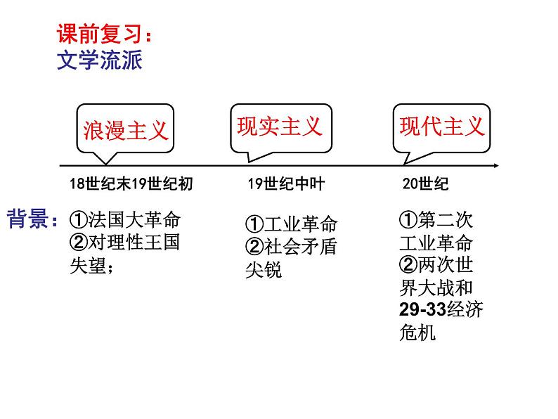 高中历史 第23课 美术的辉煌课件1 新人教版必修301