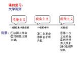 高中历史 第23课 美术的辉煌课件1 新人教版必修3