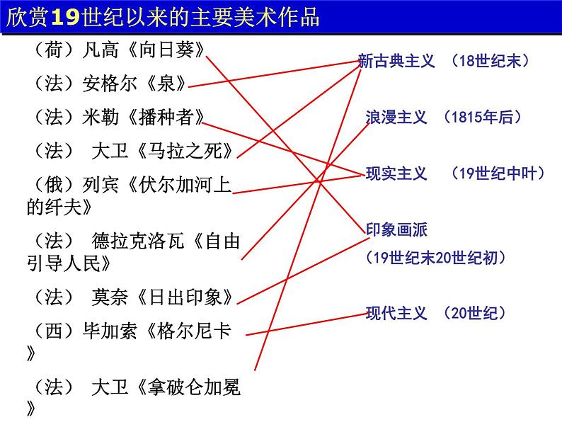 高中历史 第23课 美术的辉煌课件1 新人教版必修303