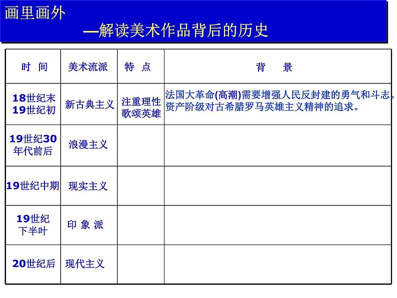 高中历史 第23课 美术的辉煌课件1 新人教版必修308