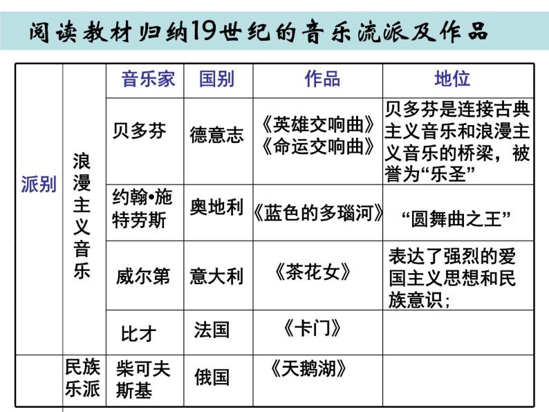 高中历史 第24课 音乐与影视艺术课件 新人教版必修304