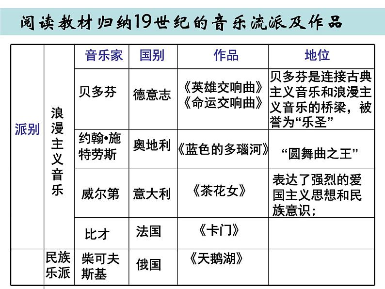 高中历史 第24课 音乐与影视艺术课件 新人教版必修304