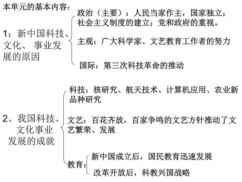 高中历史 第19课 建国以来的重大科技成就课件1 新人教版必修302