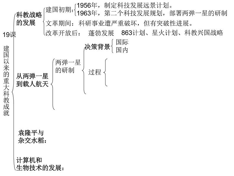 高中历史 第19课 建国以来的重大科技成就课件1 新人教版必修306