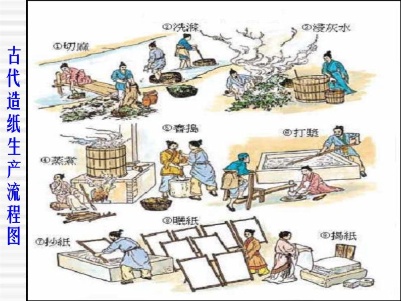 历史必修3第8课 古代中国的发明和发现 课件08