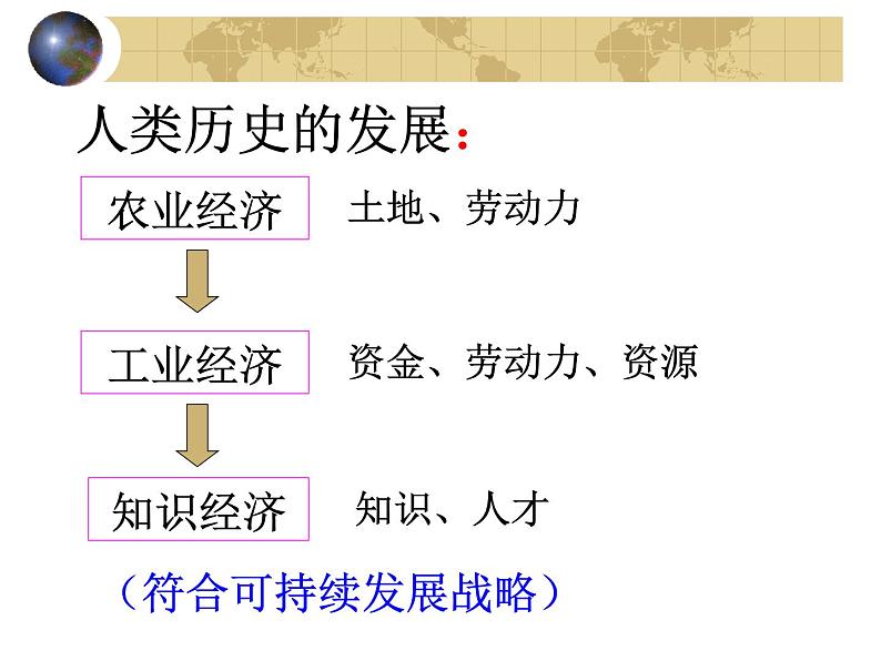 历史必修3第13课 互联网与信息化社会 课件04