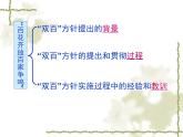 历史必修3第20课 百花齐放百家争鸣 课件