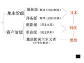 3、近代中国的思想解放潮流（2） 课件