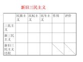 4、20世纪以来中国重大思想理论成果（2） 课件