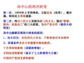 4、20世纪以来中国重大思想理论成果（2） 课件