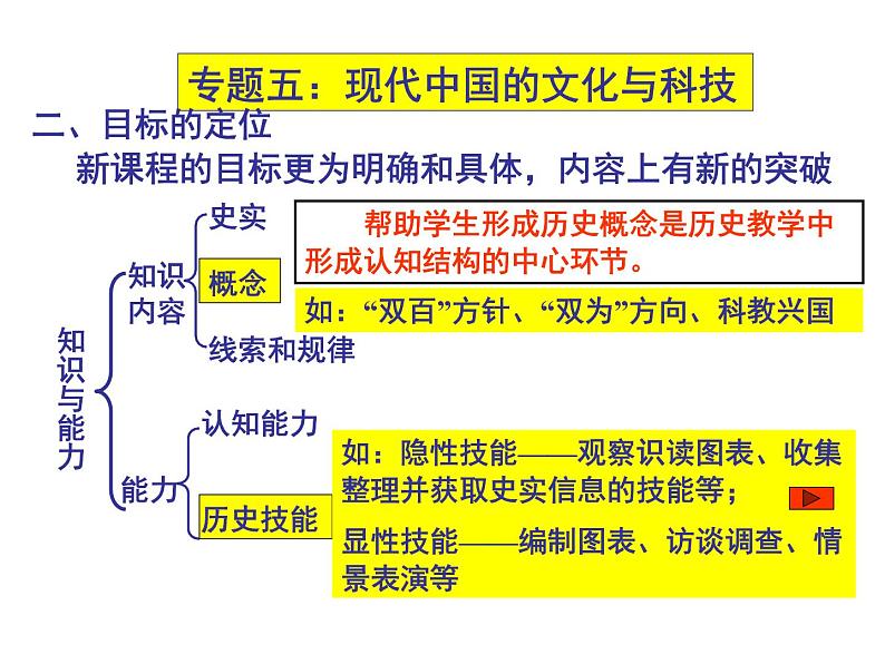 5、现代中国的文化与科技 课件05