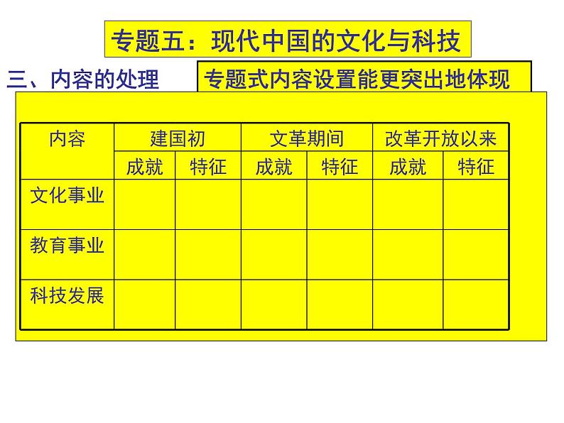 5、现代中国的文化与科技 课件07