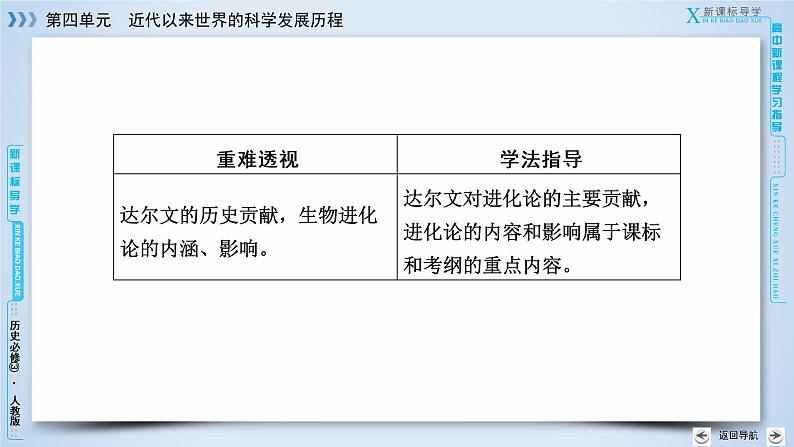 人教版历史必修三课件：第12课　破解生命起源之谜07