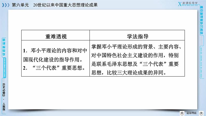 人教版历史必修三课件：第18课　新时期的理论探索07