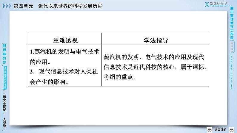 人教版历史必修三课件：第13课　从蒸汽机到互联网07