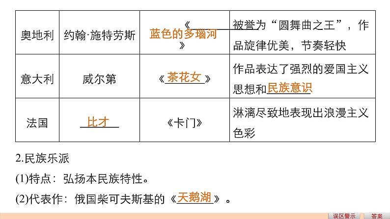 人教版历史必修三课件：第24课　音乐与影视艺术05