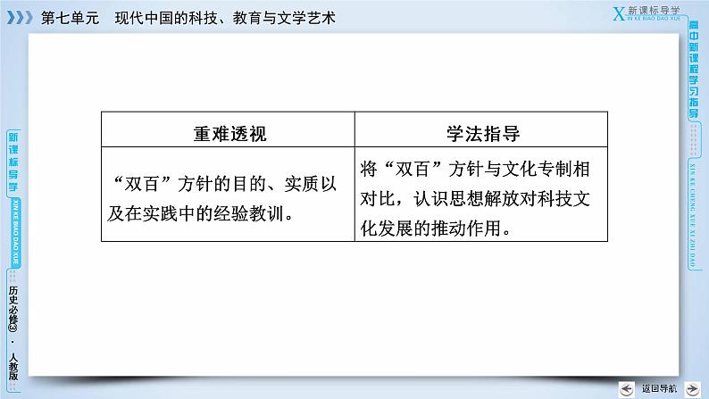 人教版历史必修三课件：第20课　 百花齐放 百家争鸣07