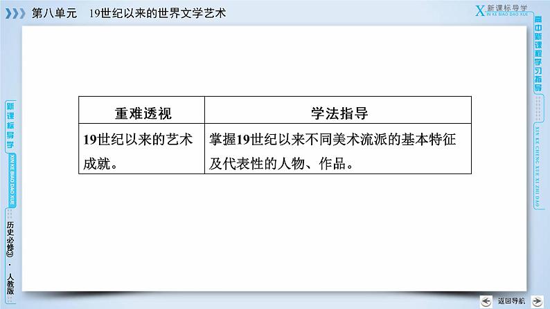 人教版历史必修三课件：第23课　美术的辉煌07