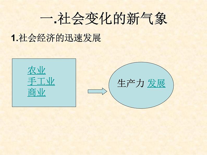 高中历史人教版选修1课件 第二单元 第1课 改革变法风潮与秦国历史机遇05