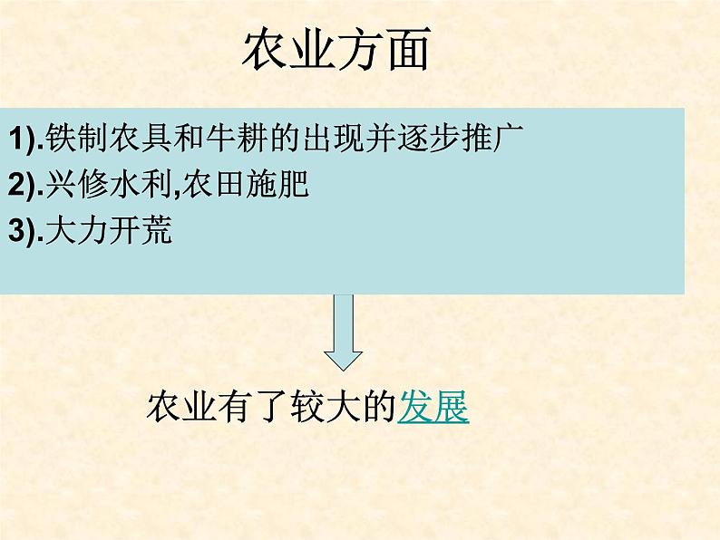 高中历史人教版选修1课件 第二单元 第1课 改革变法风潮与秦国历史机遇06