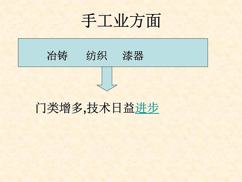 高中历史人教版选修1课件 第二单元 第1课 改革变法风潮与秦国历史机遇07