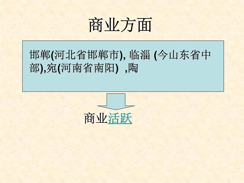 高中历史人教版选修1课件 第二单元 第1课 改革变法风潮与秦国历史机遇08