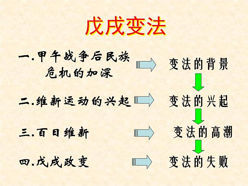 高中历史人教版选修1课件 第九单元 第3课 百日维新05