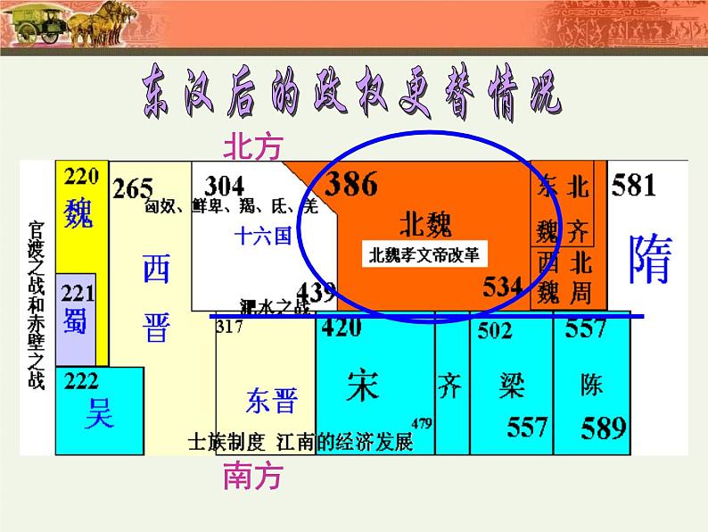 高中历史人教版选修1课件 第三单元 第1课 改革迫在眉睫02