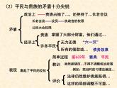 高中历史人教版选修1课件 第一单元 第1课 雅典城邦的兴起