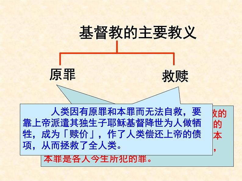 高中历史人教版选修1课件 第五单元 第1课 宗教改革的历史背景06