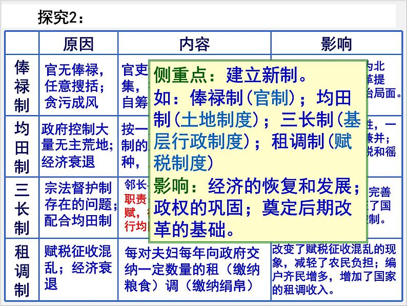 高中人教版历史选修一课件：3.2《北魏孝文帝的改革措施》06