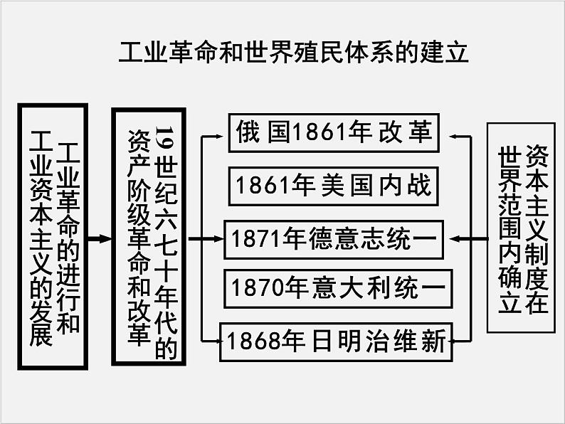 高中人教版历史选修一课件：8.1《从锁国走向开国的日本》07