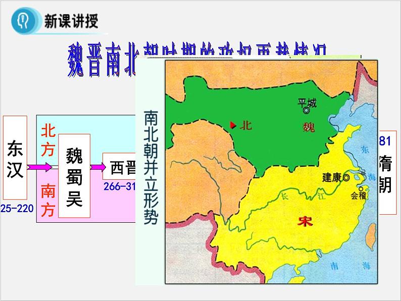 高中人教版历史选修一课件：3.1《改革迫在眉睫》06