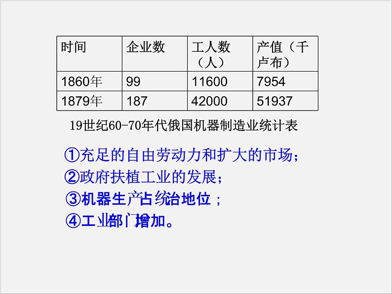 高中人教版历史选修一课件：7.3 《农奴制改革与俄国的近代化》08