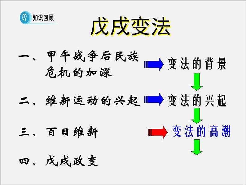 高中人教版历史选修一课件：9.3《百日维新》03