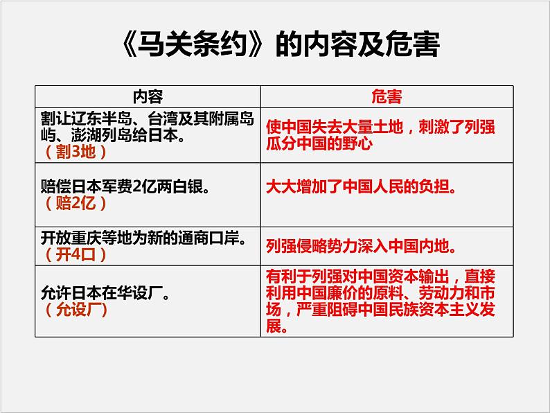 高中人教版历史选修一课件：9.1《甲午战争后民族危机的加深》07