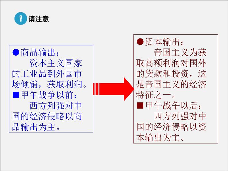 高中人教版历史选修一课件：9.1《甲午战争后民族危机的加深》08