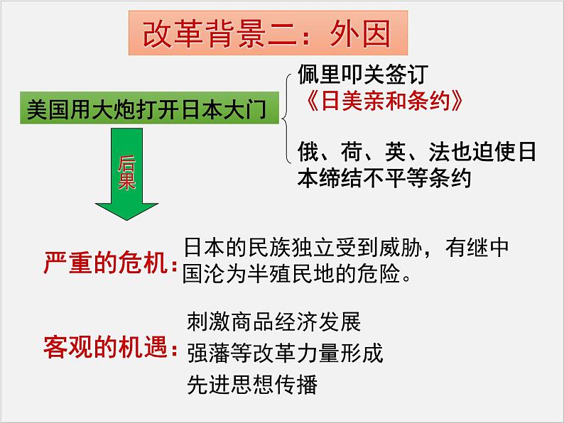 高中人教版历史选修一课件：8.3《 明治维新》08