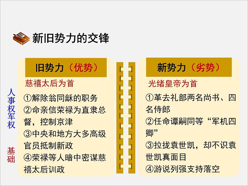 高中人教版历史选修一课件：9.4《戊戌政变》05