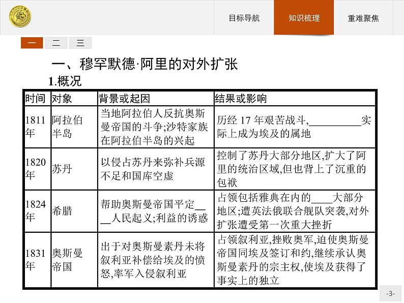 高二历史（福建）人教版选修1课件：6.3 改革的后果03