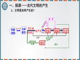 统编版（2019）高中历史必修中外历史纲要下-第一课文明的产生与早期发展课件（共 张PPT）