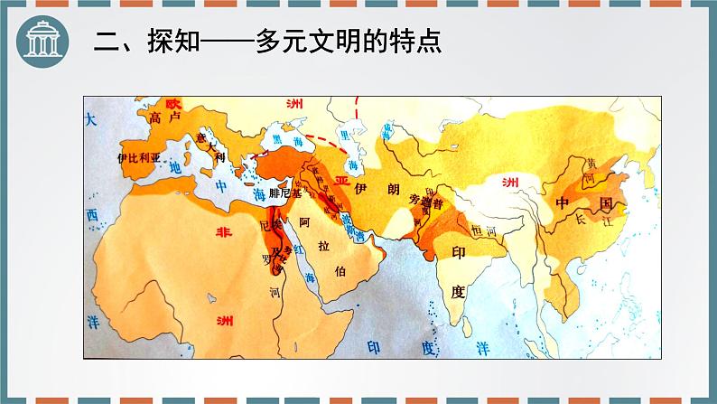 统编版（2019）高中历史必修中外历史纲要下-第一课文明的产生与早期发展课件（共 张PPT）07